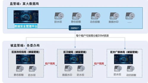 2023中國互聯網大會聚焦政務數據安全，美創科技建設實踐入選特色案例