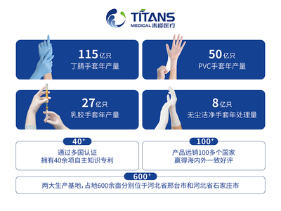 泰能醫(yī)療攜手添贊Titanfine，誠(chéng)邀您共赴第108屆中國(guó)勞保會(huì)，共筑職業(yè)安全新未來